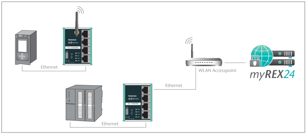 Cortes de conexión en PLC WiFi: Cómo solucionarlo - ALPHA
